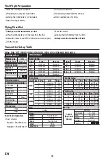 Preview for 4 page of Horizon Hobby BLADE 150S Smart Instruction Manual