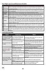 Preview for 16 page of Horizon Hobby BLADE 150S Smart Instruction Manual