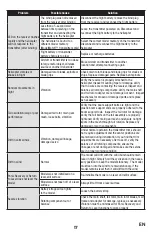 Preview for 17 page of Horizon Hobby BLADE 150S Smart Instruction Manual