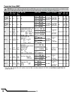 Preview for 6 page of Horizon Hobby Blade 350 QX BNF Instruction Manual