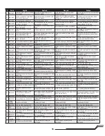 Preview for 17 page of Horizon Hobby Blade 450 X Instruction Manual