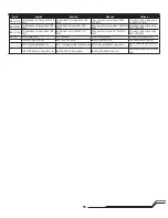 Preview for 19 page of Horizon Hobby Blade 450 X Instruction Manual