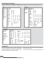 Preview for 16 page of Horizon Hobby Blade 550 X Pro Series Instruction Manual