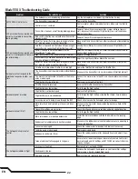 Preview for 22 page of Horizon Hobby Blade 550 X Pro Series Instruction Manual