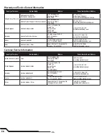 Preview for 24 page of Horizon Hobby Blade 550 X Pro Series Instruction Manual