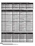 Preview for 30 page of Horizon Hobby Blade 550 X Pro Series Instruction Manual