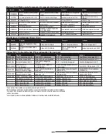 Preview for 31 page of Horizon Hobby Blade 550 X Pro Series Instruction Manual