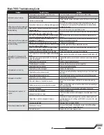 Preview for 23 page of Horizon Hobby Blade 700X Instruction Manual