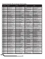 Preview for 30 page of Horizon Hobby Blade 700X Instruction Manual