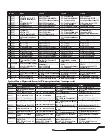 Preview for 31 page of Horizon Hobby Blade 700X Instruction Manual