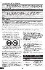 Preview for 8 page of Horizon Hobby Blade Fusion 180 Instruction Manual