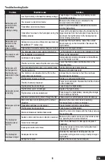 Preview for 9 page of Horizon Hobby Blade Fusion 180 Instruction Manual