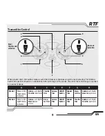 Preview for 11 page of Horizon Hobby Blade Glimpse User Manual