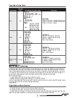 Preview for 5 page of Horizon Hobby Blade Mach 25 Instruction Manual