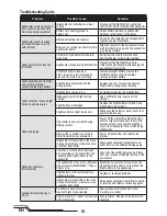 Preview for 10 page of Horizon Hobby Blade Mach 25 Instruction Manual