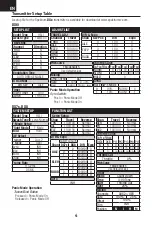 Preview for 4 page of Horizon Hobby Blade mCP X BL 2 Instruction Manual