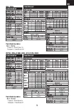 Preview for 5 page of Horizon Hobby Blade mCP X BL 2 Instruction Manual