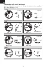 Preview for 8 page of Horizon Hobby Blade mCP X BL 2 Instruction Manual