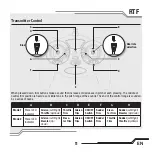 Preview for 11 page of Horizon Hobby Blade SAFE Glimpse BNF BLH2202MD Manual