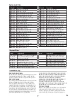 Preview for 17 page of Horizon Hobby BLADE TRIO 180 CFX Instruction Manual