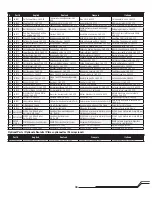 Preview for 14 page of Horizon Hobby Blade Trio 360 CFX Instruction Manual