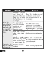 Preview for 34 page of Horizon Hobby BLH9600 Instruction Manual