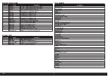 Preview for 3 page of Horizon Hobby Carbon Cub FX-3 Instruction Manual