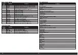 Preview for 4 page of Horizon Hobby Carbon Cub FX-3 Instruction Manual