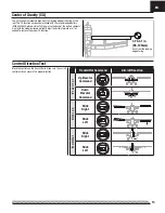 Preview for 13 page of Horizon Hobby Carbon-Z Cessna 150 Instruction Manual