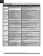 Preview for 18 page of Horizon Hobby Carbon-Z Cessna 150 Instruction Manual