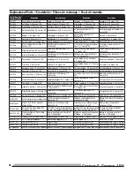 Preview for 22 page of Horizon Hobby Carbon-Z Cessna 150 Instruction Manual