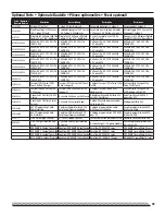 Preview for 23 page of Horizon Hobby Carbon-Z Cessna 150 Instruction Manual