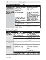 Preview for 24 page of Horizon Hobby champ s+ Instruction Manual