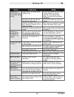 Preview for 25 page of Horizon Hobby champ s+ Instruction Manual