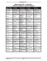 Preview for 29 page of Horizon Hobby champ s+ Instruction Manual