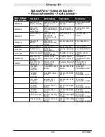 Preview for 30 page of Horizon Hobby champ s+ Instruction Manual