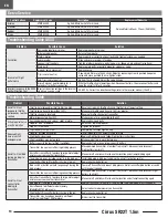 Preview for 14 page of Horizon Hobby Cirrus SR22T Instruction Manual