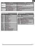 Preview for 15 page of Horizon Hobby Cirrus SR22T Instruction Manual