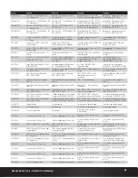 Preview for 29 page of Horizon Hobby DESERT BUGGY XL-E Instruction Manual