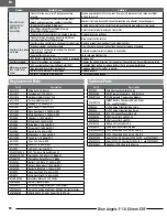 Preview for 2 page of Horizon Hobby E-flite Blue Angels F-18 Instruction Manual