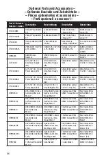 Preview for 19 page of Horizon Hobby E-flite BNF UMX HYPER TAXI Instruction Manual