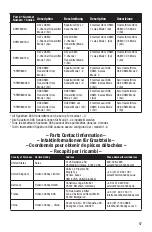 Preview for 20 page of Horizon Hobby E-flite BNF UMX HYPER TAXI Instruction Manual