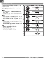 Предварительный просмотр 18 страницы Horizon Hobby E-FLITE Carbon-Z Cessna 150T 2.1m Instruction Manual