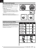 Preview for 8 page of Horizon Hobby E-flite Commander mPd EFL4875 Instruction Manual