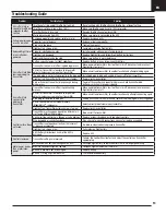 Preview for 13 page of Horizon Hobby E-flite Commander mPd EFL4875 Instruction Manual