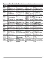 Preview for 17 page of Horizon Hobby E-flite Commander mPd EFL4875 Instruction Manual