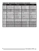 Preview for 18 page of Horizon Hobby E-flite Commander mPd EFL4875 Instruction Manual