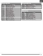 Preview for 15 page of Horizon Hobby E-FLITE EFL36500 Instruction Manual