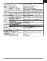 Preview for 13 page of Horizon Hobby E-flite EFL54500 Instruction Manual