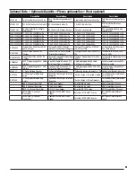 Preview for 19 page of Horizon Hobby E-flite EFL54500 Instruction Manual